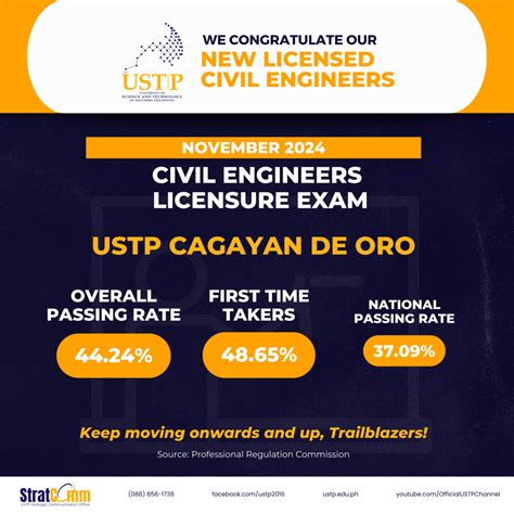 ustp exam result 2024|Admission and Scholarship .